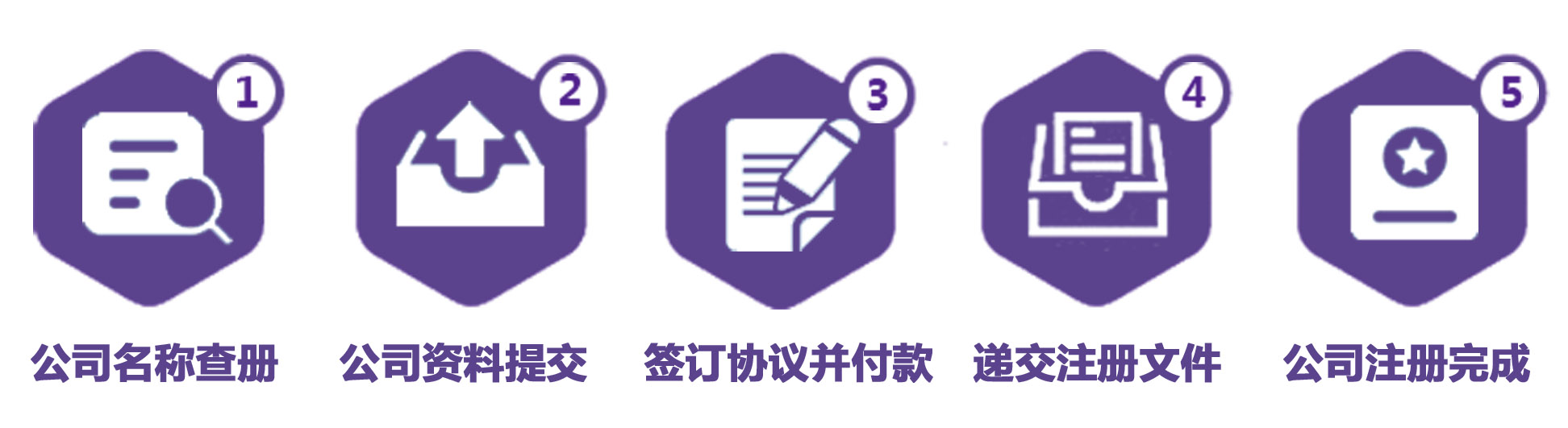 BVI公司注册流程 BVI公司注册流程
