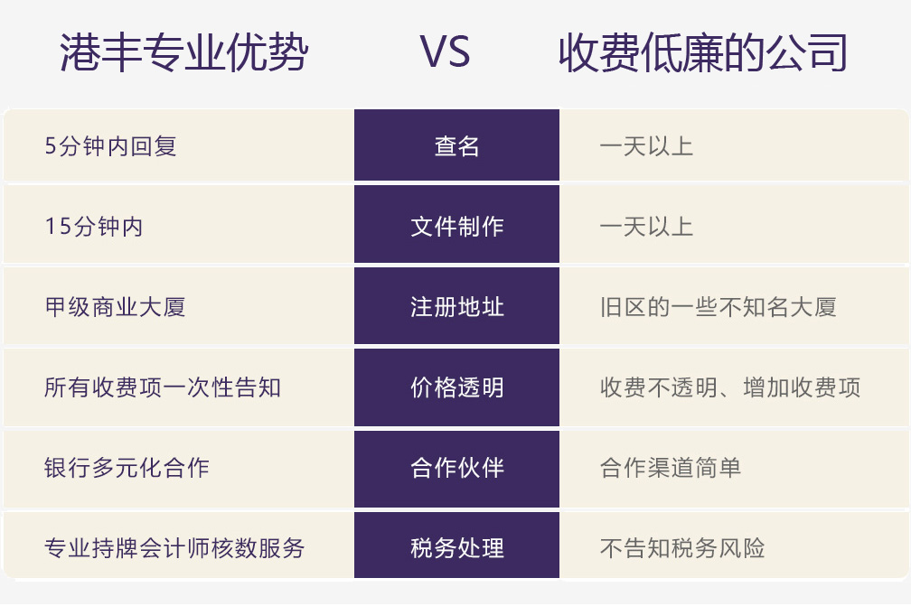 注册香港公司港丰优势