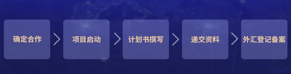 境外投资备案流程